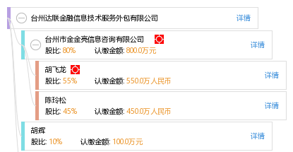 臺州達(dá)聯(lián)金融信息技術(shù)服務(wù)外包 賦能金融行業(yè)數(shù)字化轉(zhuǎn)型