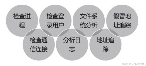 信息安全技術(shù)十 金融信息技術(shù)外包中的安全審計(jì)與責(zé)任認(rèn)定