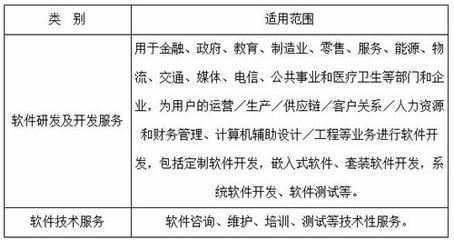 《天津市技術先進型服務企業認定管理辦法》政策解讀 聚焦金融信息技術外包，激發服務業創新活力