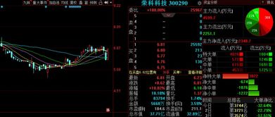 金融信息技術外包浪潮下，未名醫藥等三只金股后市備受關注