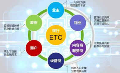 偉龍金溢ETC 以互聯(lián)網思維驅動客戶發(fā)展與金融服務雙增值